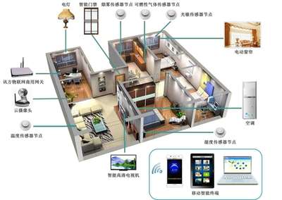 建筑智能化工程技術專業簡介（專科）——智能化系統工程技術研發