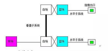 一套完整的弱電工程綜合布線系統(tǒng)設(shè)計方案