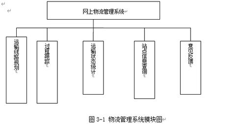 ASP.NET物流商品運輸智能化系統的設計與實現